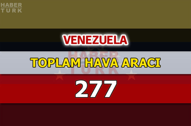 Dünyanın en güçlü hava kuvvetleri - 67