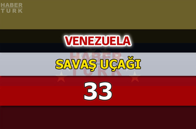 Dünyanın en güçlü hava kuvvetleri - 68