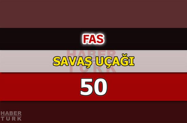 Dünyanın en güçlü hava kuvvetleri - 69
