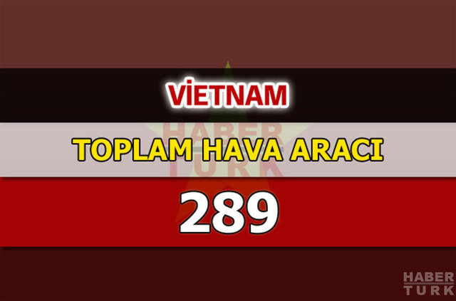 Dünyanın en güçlü hava kuvvetleri - 74