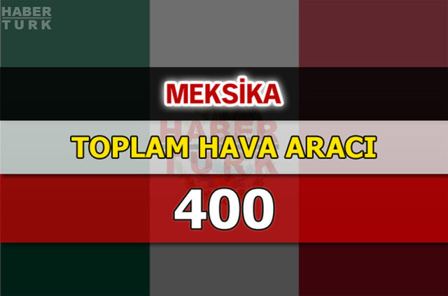 Dünyanın en güçlü hava kuvvetleri - 79