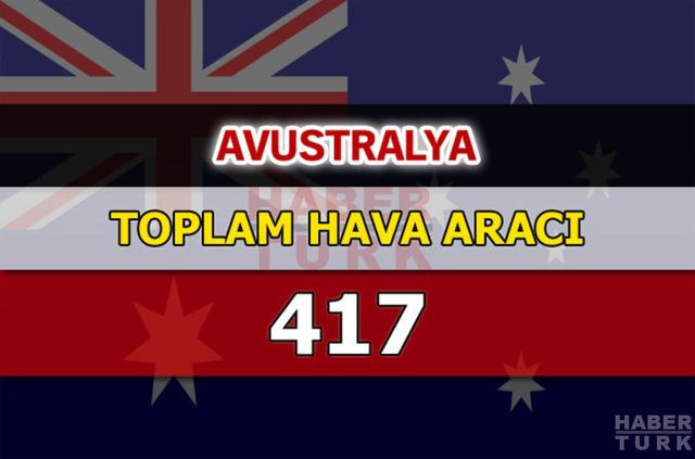 Dünyanın en güçlü hava kuvvetleri - 82