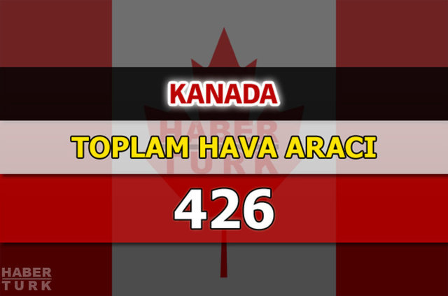 Dünyanın en güçlü hava kuvvetleri - 92