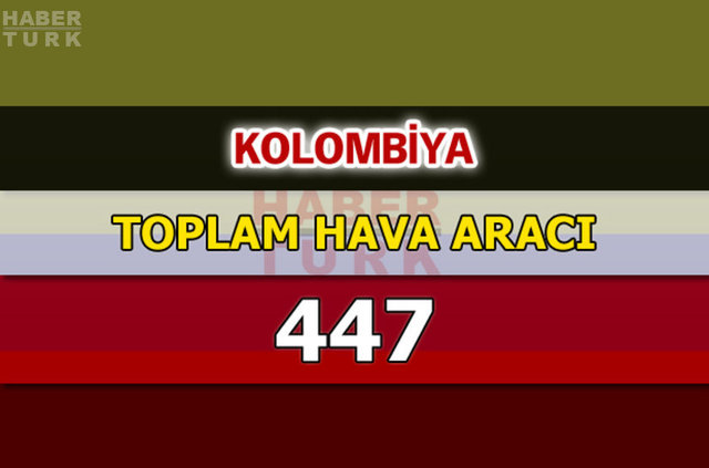 Dünyanın en güçlü hava kuvvetleri - 94