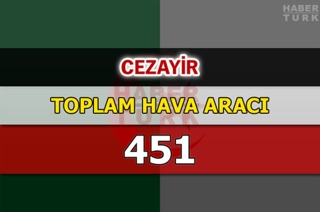 Dünyanın en güçlü hava kuvvetleri - 97