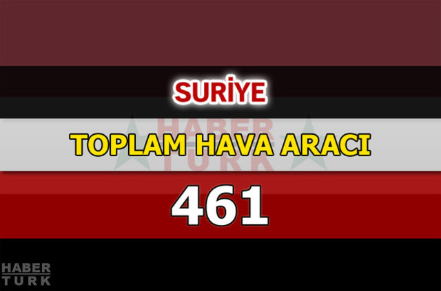 Dünyanın en güçlü hava kuvvetleri - 100