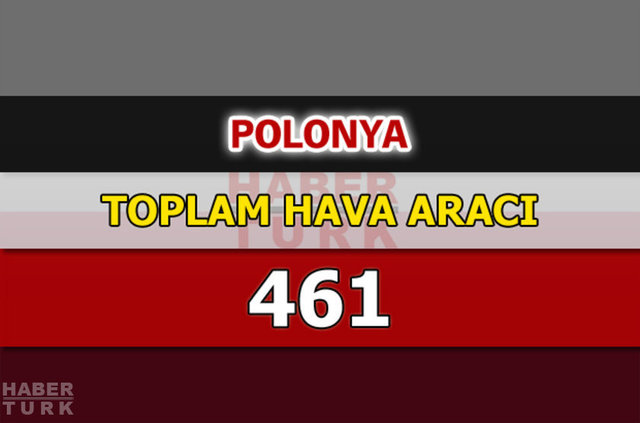 Dünyanın en güçlü hava kuvvetleri - 105