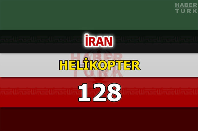 Dünyanın en güçlü hava kuvvetleri - 108