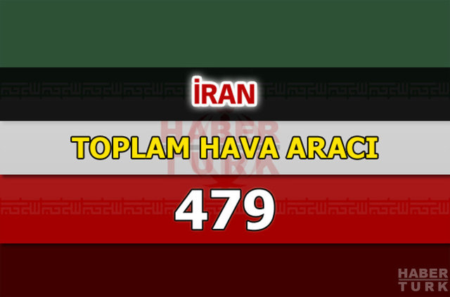 Dünyanın en güçlü hava kuvvetleri - 110