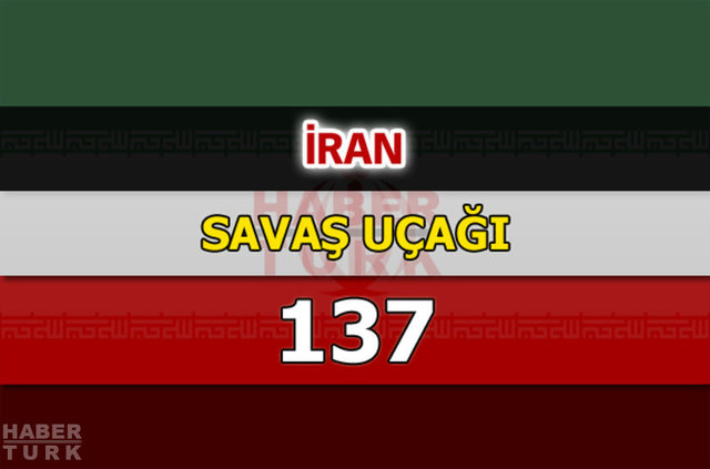 Dünyanın en güçlü hava kuvvetleri - 111