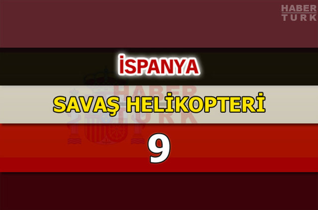 Dünyanın en güçlü hava kuvvetleri - 118