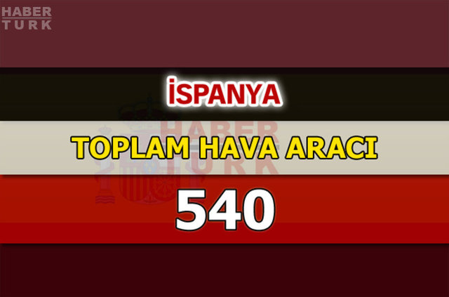 Dünyanın en güçlü hava kuvvetleri - 119