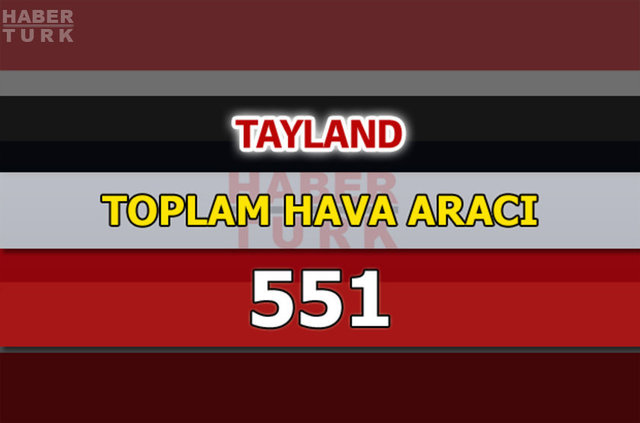 Dünyanın en güçlü hava kuvvetleri - 120