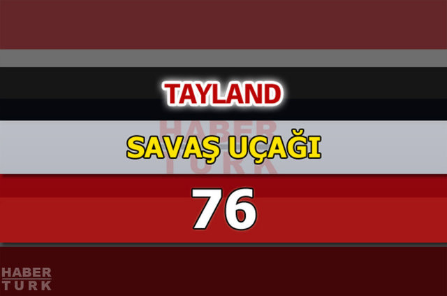 Dünyanın en güçlü hava kuvvetleri - 121