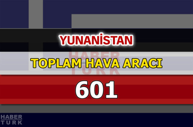 Dünyanın en güçlü hava kuvvetleri - 125