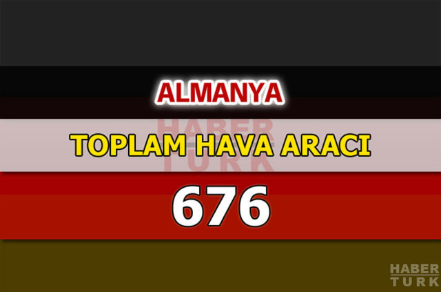 Dünyanın en güçlü hava kuvvetleri - 129