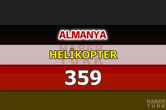 Dünyanın en güçlü hava kuvvetleri - 131