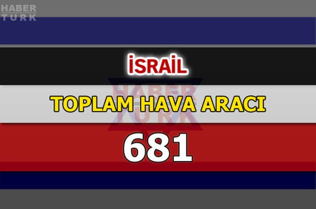 Dünyanın en güçlü hava kuvvetleri - 132