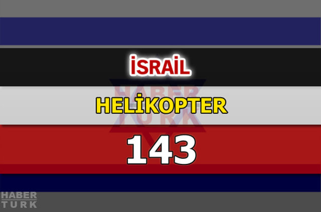 Dünyanın en güçlü hava kuvvetleri - 133