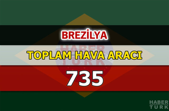 Dünyanın en güçlü hava kuvvetleri - 141