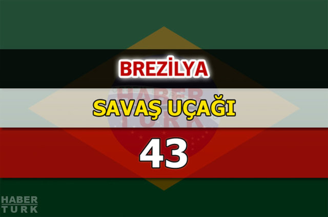 Dünyanın en güçlü hava kuvvetleri - 143