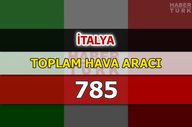 Dünyanın en güçlü hava kuvvetleri - 144