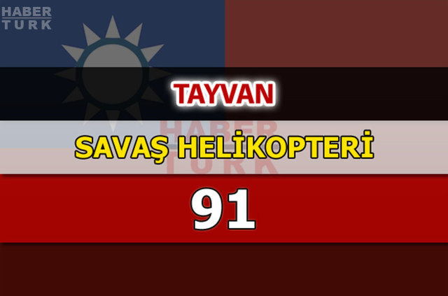 Dünyanın en güçlü hava kuvvetleri - 148