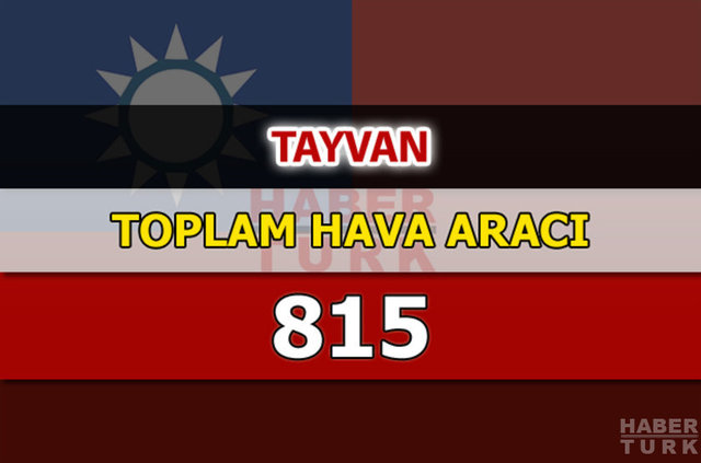 Dünyanın en güçlü hava kuvvetleri - 150