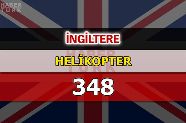 Dünyanın en güçlü hava kuvvetleri - 152