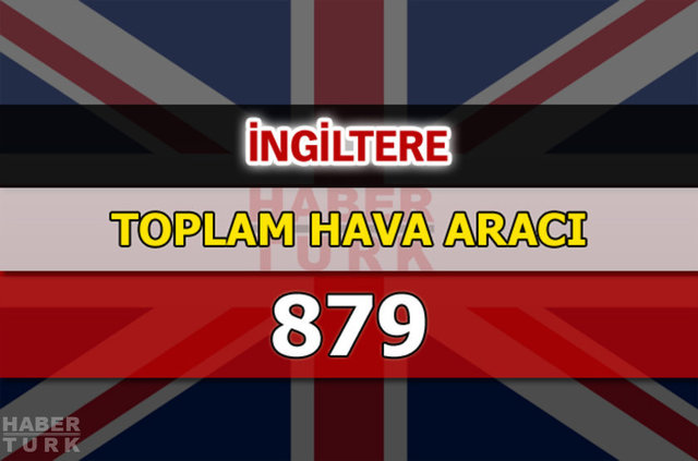 Dünyanın en güçlü hava kuvvetleri - 154
