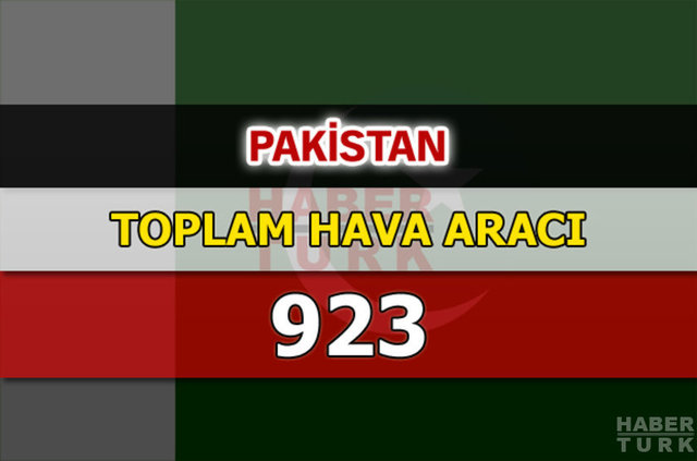 Dünyanın en güçlü hava kuvvetleri - 158