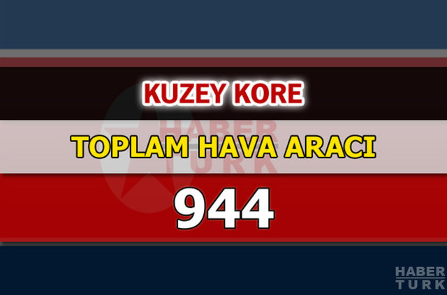 Dünyanın en güçlü hava kuvvetleri - 162