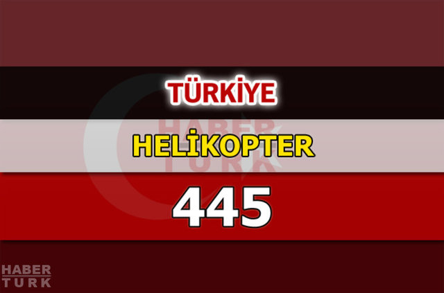 Dünyanın en güçlü hava kuvvetleri - 167