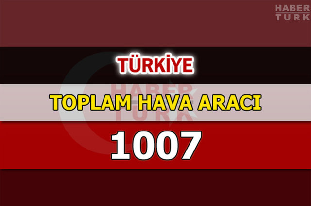 Dünyanın en güçlü hava kuvvetleri - 166