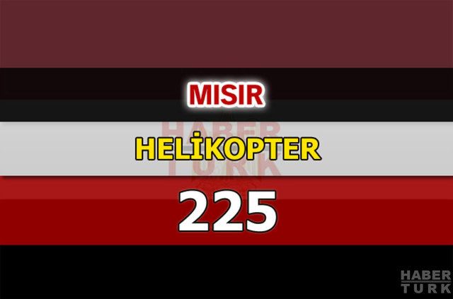 Dünyanın en güçlü hava kuvvetleri - 168