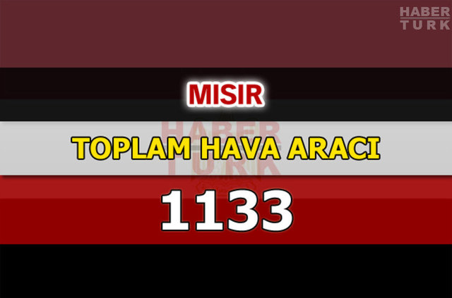 Dünyanın en güçlü hava kuvvetleri - 171