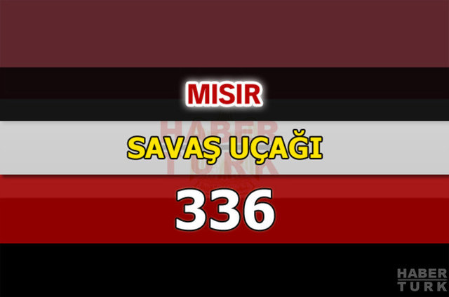 Dünyanın en güçlü hava kuvvetleri - 169