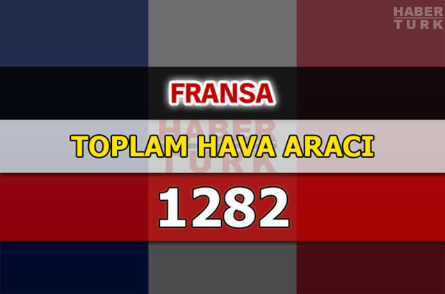 Dünyanın en güçlü hava kuvvetleri - 173