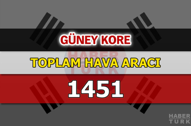 Dünyanın en güçlü hava kuvvetleri - 178