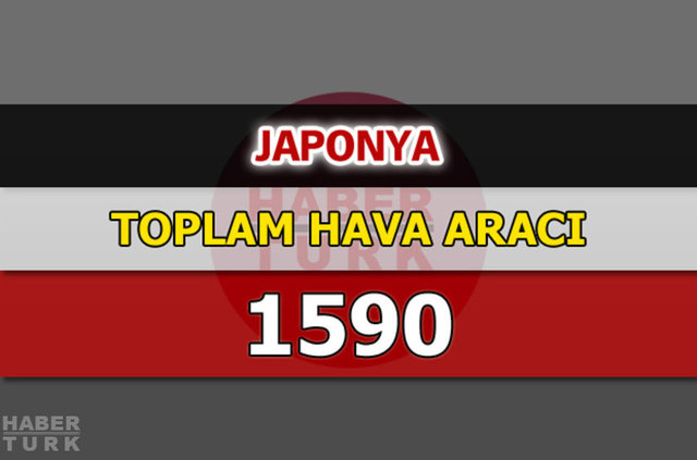 Dünyanın en güçlü hava kuvvetleri - 181