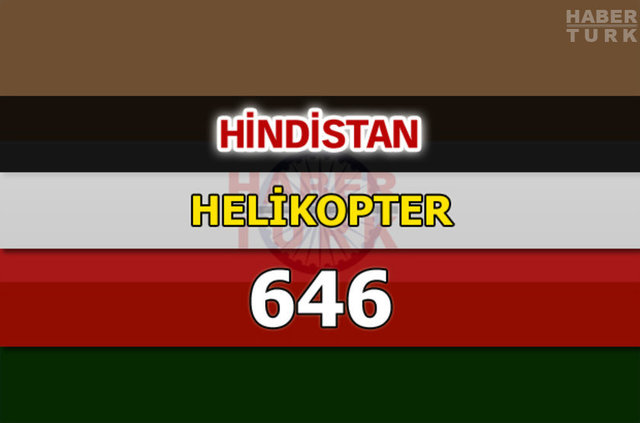 Dünyanın en güçlü hava kuvvetleri - 185