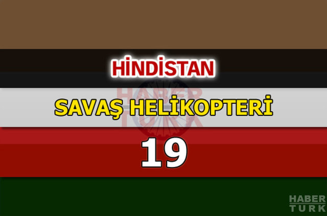 Dünyanın en güçlü hava kuvvetleri - 186
