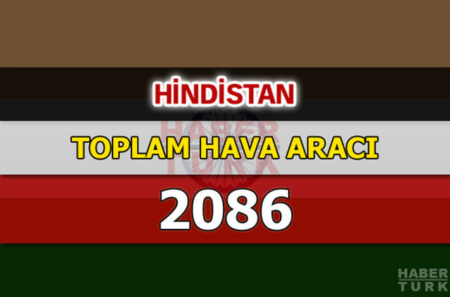 Dünyanın en güçlü hava kuvvetleri - 184