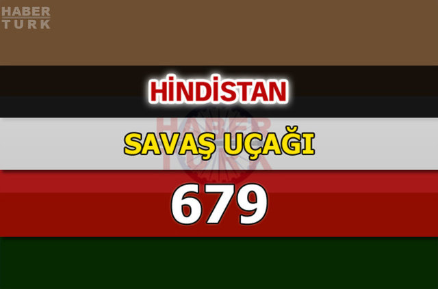Dünyanın en güçlü hava kuvvetleri - 187