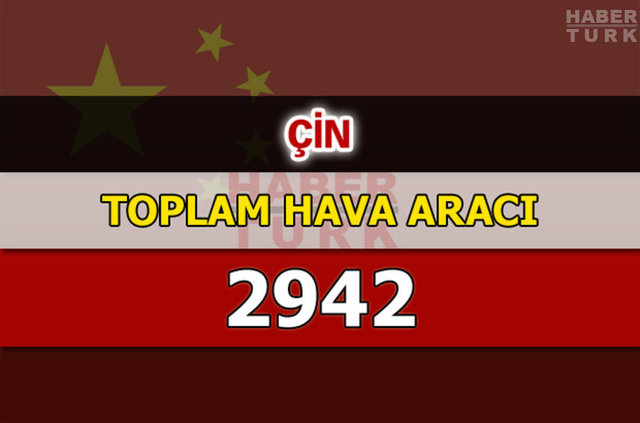 Dünyanın en güçlü hava kuvvetleri - 188
