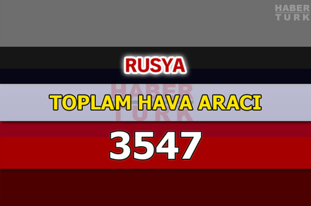 Dünyanın en güçlü hava kuvvetleri - 193