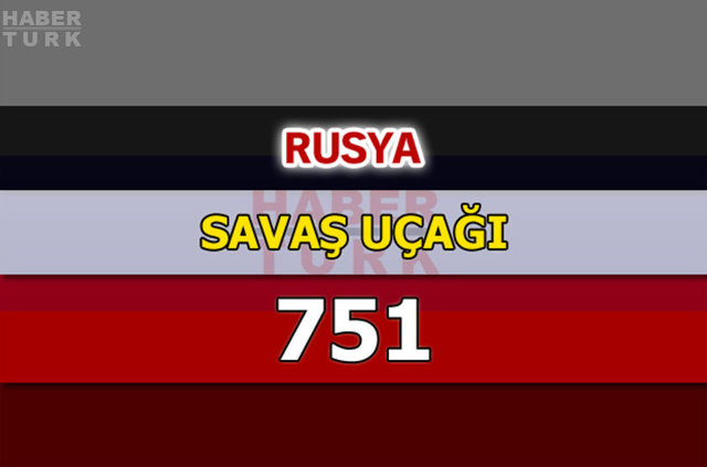 Dünyanın en güçlü hava kuvvetleri - 195