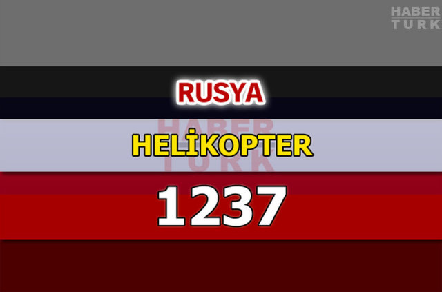Dünyanın en güçlü hava kuvvetleri - 192