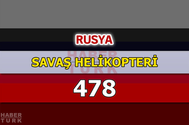 Dünyanın en güçlü hava kuvvetleri - 194