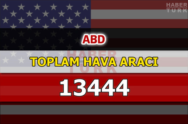 Dünyanın en güçlü hava kuvvetleri - 199